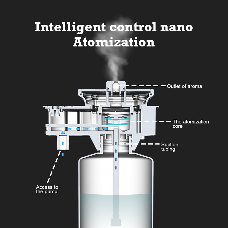 30000 Feet Namste Aroma Diffus - Home Fragrance Vaporizer recension och pris